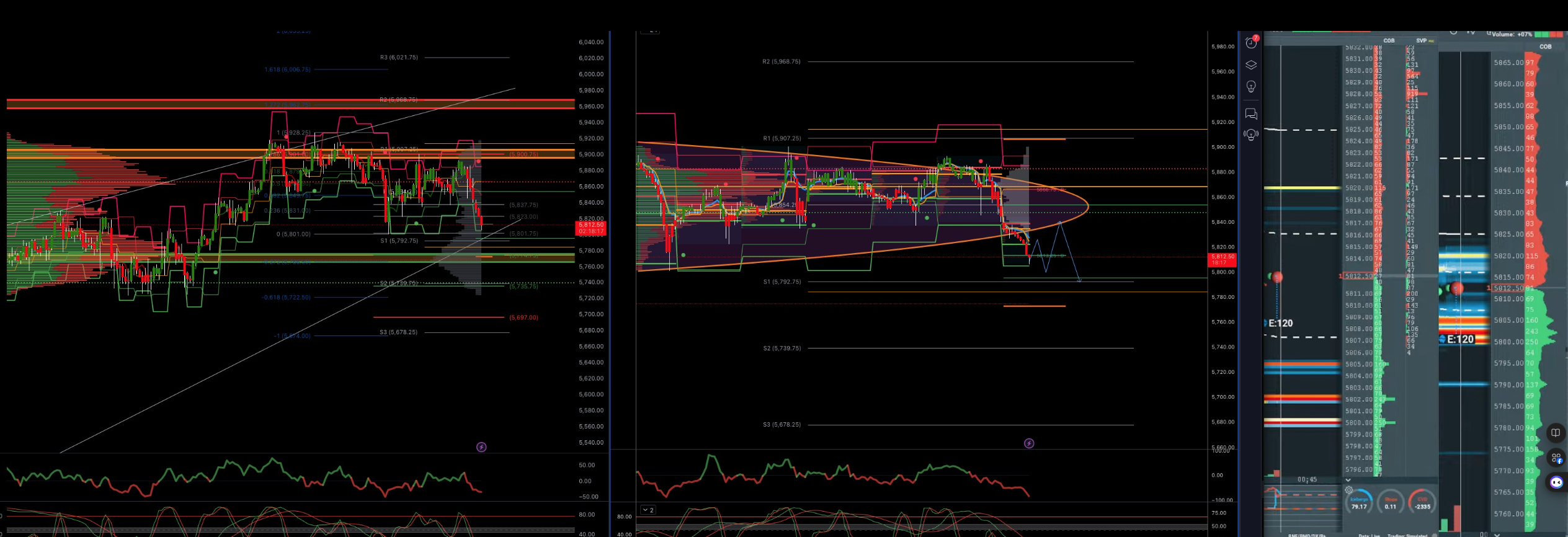 #tickmill #sp500 LDN TRADING UPDATE 31/10/24