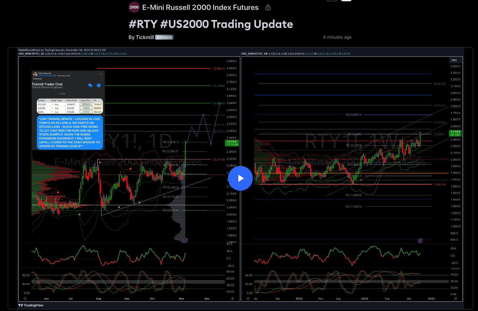 #rty #us2000 Trading Update