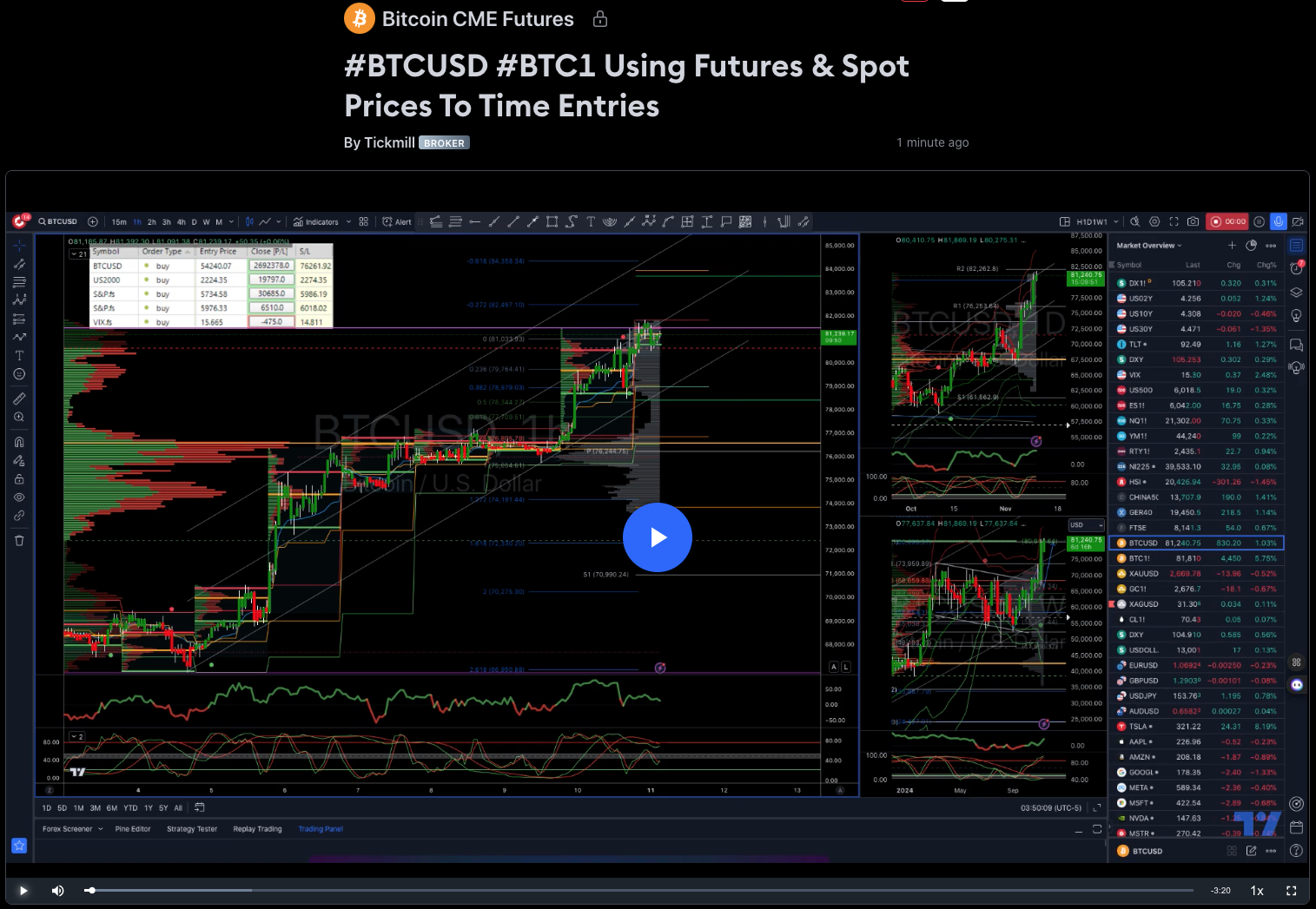 #btcusd #btc1 Using Futures & Spot Prices To Time Entries