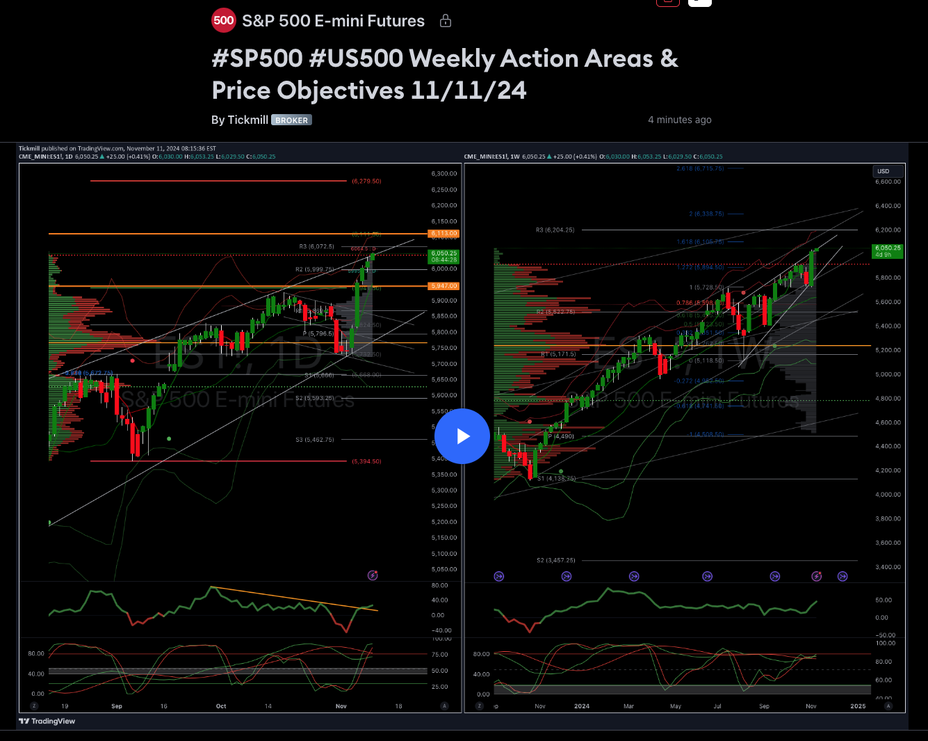 #sp500 #us500 Weekly Action Areas & Price Objectives 11/11/24