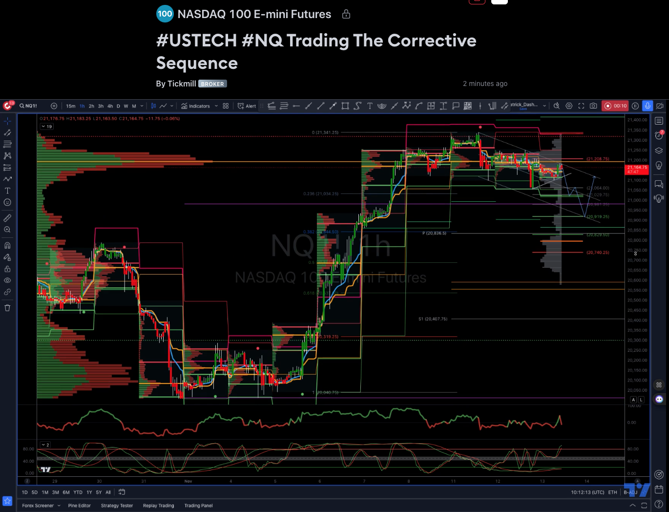 #ustech #nq Trading The Corrective Sequence