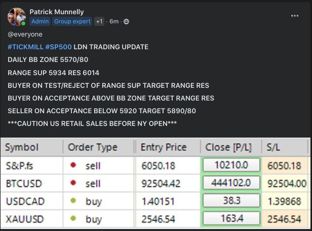 #tickmill #sp500 LDN TRADING UPDATE 15/11/24
