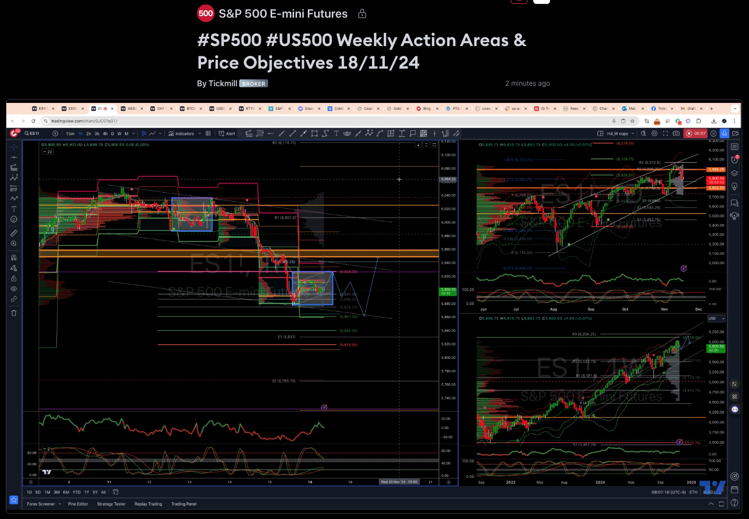 #sp500 #us500 Weekly Action Areas & Price Objectives 18/11/24