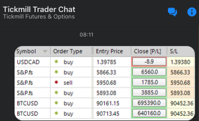 #tickmill #sp500 LDN TRADING UPDATE 21/11/24