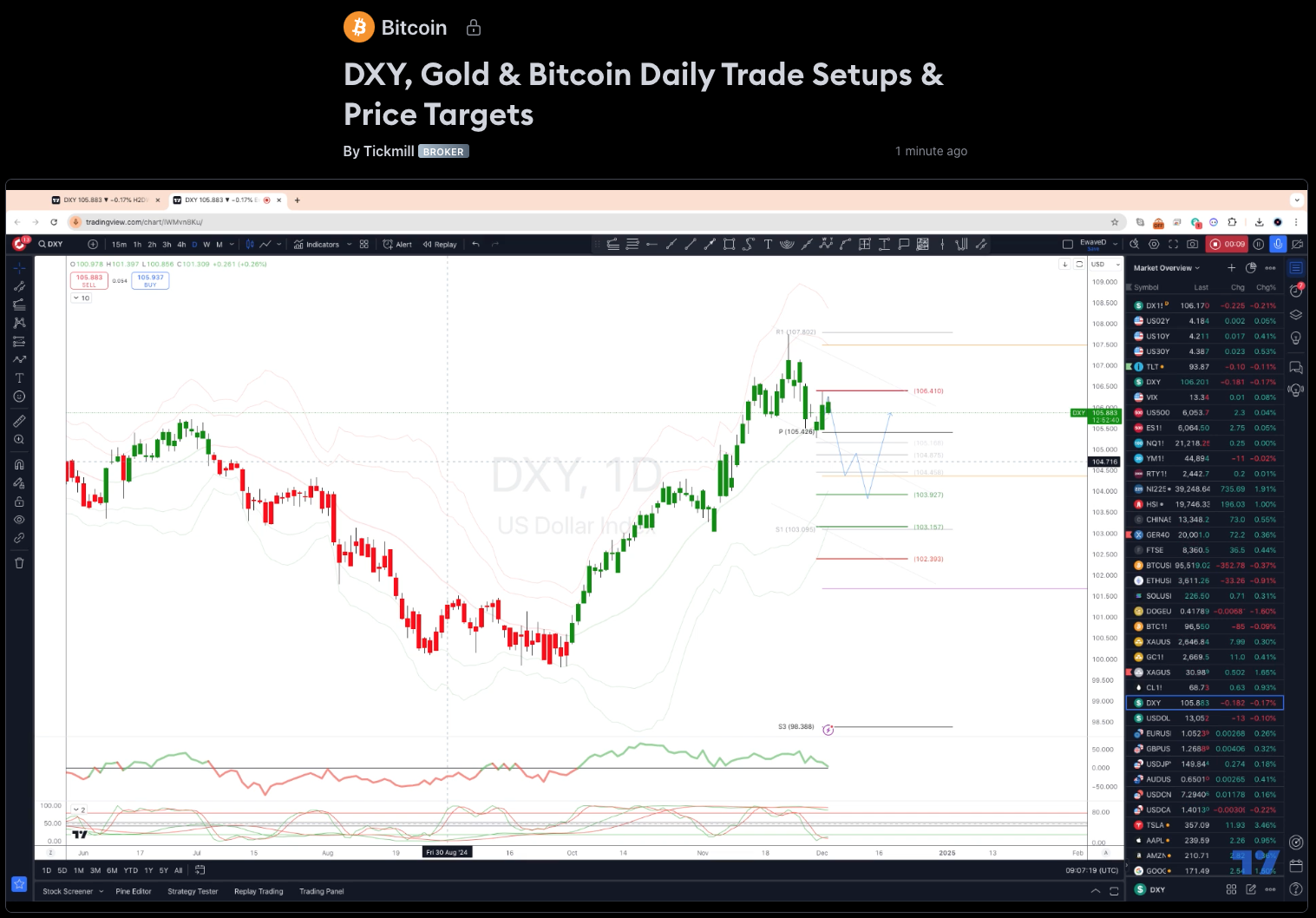 Dxy, Gold & Bitcoin Daily Trade Setups & Price Targets