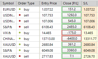 Sp500 LDN TRADING UPDATE 12/12/24