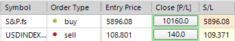 Sp500 LDN TRADING UPDATE 06/01/25