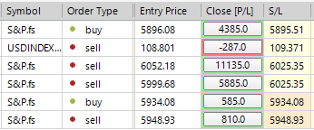 Sp500 LDN TRADING UPDATE 09/01/25