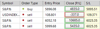 Sp500 LDN TRADING UPDATE 10/01/25