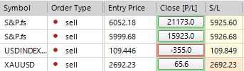 Sp500 LDN TRADING UPDATE 13/01/25