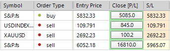 Sp500 LDN TRADING UPDATE 15/01/25