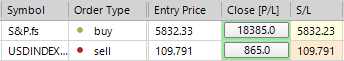 Sp500 LDN TRADING UPDATE 16/01/25
