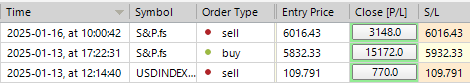 Sp500 LDN TRADING UPDATE 17/01/25