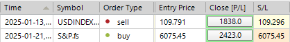 Sp500 LDN TRADING UPDATE 22/01/25
