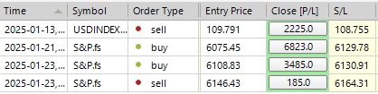 Sp500 LDN TRADING UPDATE 24/01/25