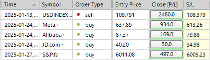 Sp500 LDN TRADING UPDATE 27/01/25