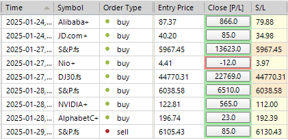 Sp500 LDN TRADING UPDATE 29/01/25