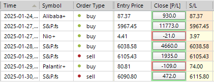 Sp500 LDN TRADING UPDATE 30/01/25