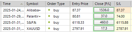 Sp500 LDN TRADING UPDATE 31/01/25