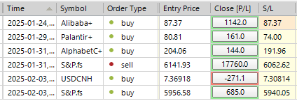 Sp500 LDN TRADING UPDATE 03/01/25