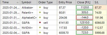 Sp500 LDN TRADING UPDATE 4/02/25