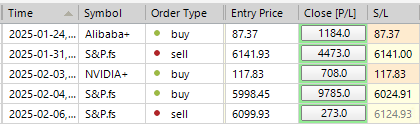 Sp500 LDN TRADING UPDATE 6/02/25