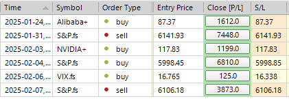 Sp500 LDN TRADING UPDATE 10/02/25