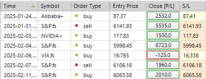 Sp500 LDN TRADING UPDATE 12/02/25