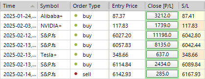 Sp500 LDN TRADING UPDATE 14/02/25