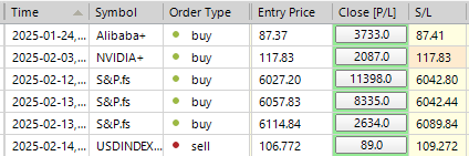 S&p500 Weekly Action Areas & Price Targets