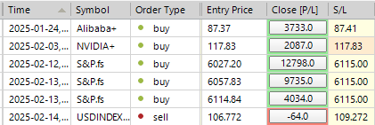 Sp500 LDN TRADING UPDATE 18/02/25