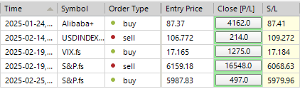 Sp500 LDN TRADING UPDATE 25/02/25
