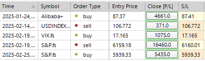 Sp500 LDN TRADING UPDATE 26/02/25
