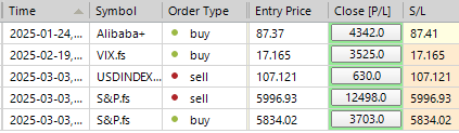Sp500 LDN 交易更新 4/03/25