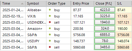 Sp500 LDN 交易更新 5/03/25