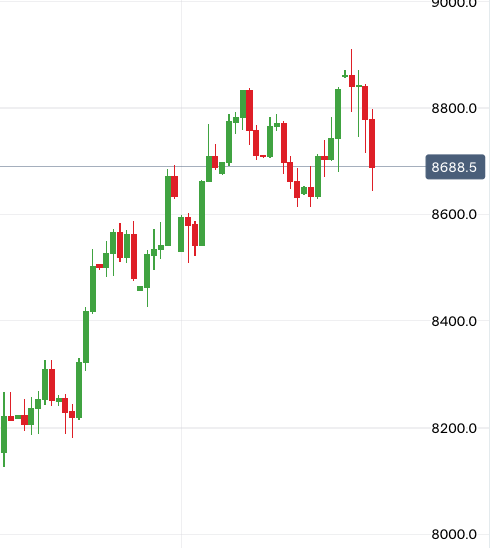 The FTSE Finish Line: March 06 - 2025