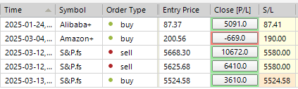 Sp500 LDN 交易更新 14/03/25