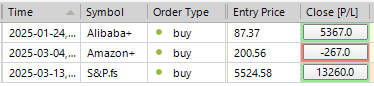Sp500 LDN TRADING UPDATE 17/03/25