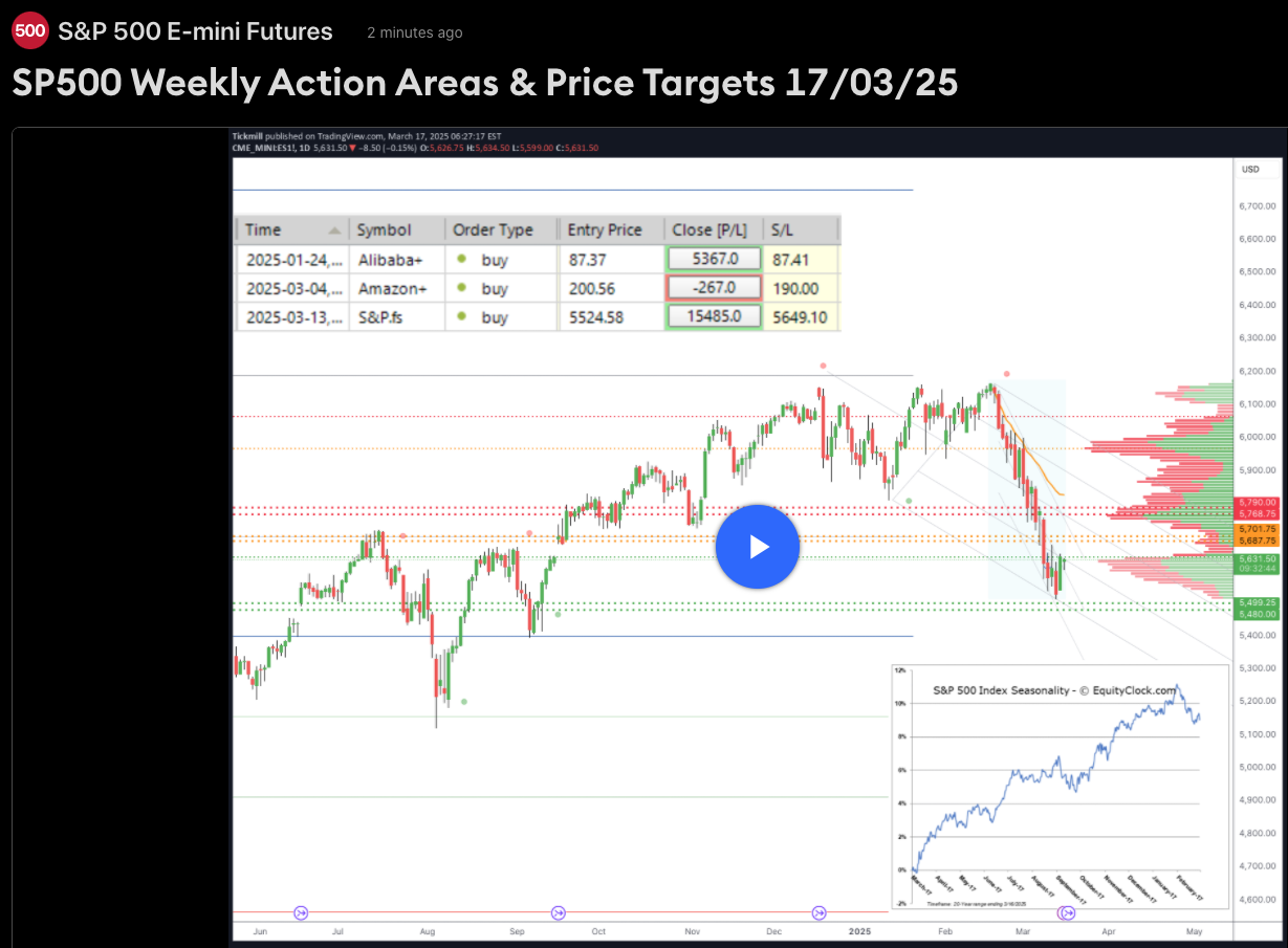 Sp500 Weekly Action Areas & Price Targets 17/03/25