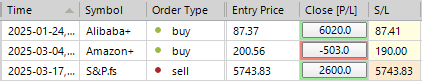 Sp500 LDN TRADING UPDATE 18/03/25