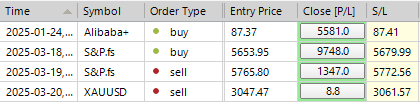 Sp500 LDN TRADING UPDATE 20/03/25