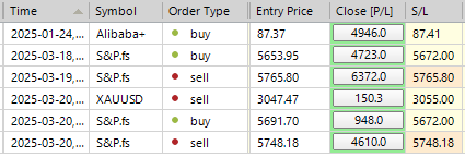 Sp500 LDN TRADING UPDATE 21/03/25
