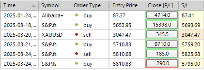 Sp500 LDN TRADING UPDATE 25/03/25