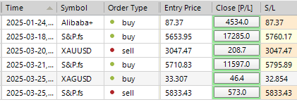 Sp500 LDN TRADING UPDATE 26/03/25