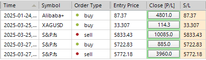 Sp500 LDN TRADING UPDATE 28/03/25