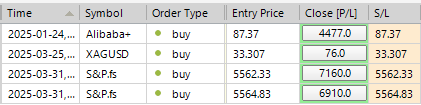 Sp500 LDN TRADING UPDATE 01/04/25