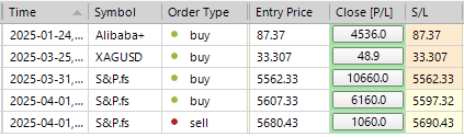 Sp500 LDN TRADING UPDATE 02/04/25