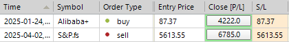 Sp500 LDN TRADING UPDATE 03/04/25