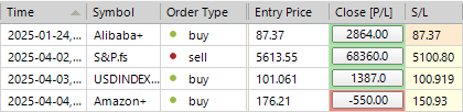 Sp500 LDN TRADING UPDATE 07/04/25