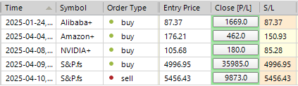 Sp500 LDN TRADING UPDATE 11/04/25